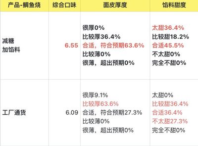 甜食腦袋終于找到了本命美食,一口糯嘰嘰、暖呼呼~