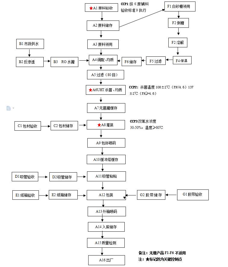 松江這家年銷售額超過(guò)50億元的食品工廠,你知道嗎?_其它_網(wǎng)