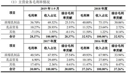 熊貓乳品轉戰創業板 多項指標顯示盈利能力下滑